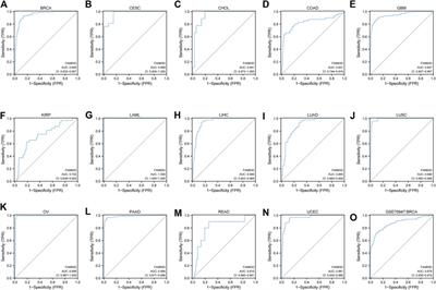 Pan-cancer and single-cell analysis reveals FAM83D expression as a cancer prognostic biomarker